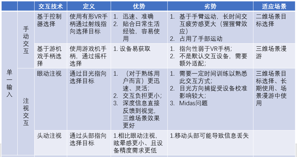 table1A